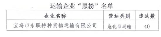 ������ҵ���ڰ�����