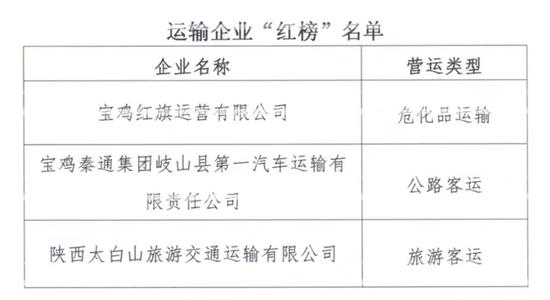 ������ҵ���������