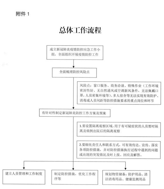 ���幤������