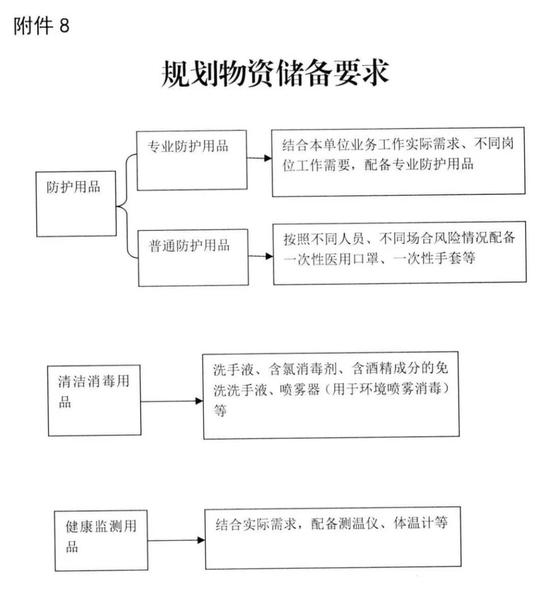 �滮���ʴ���Ҫ��