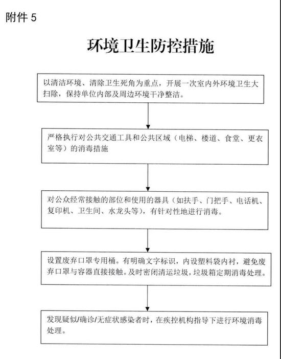 �����������ش�ʩ