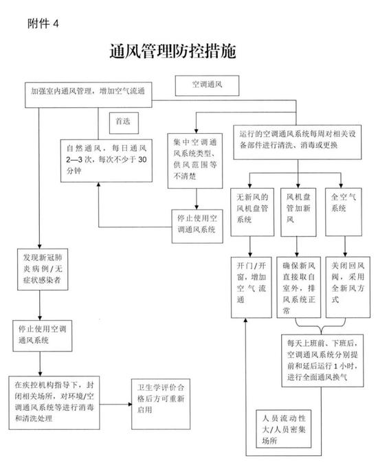 ͨ��������ش�ʩ