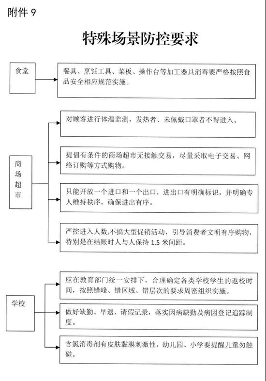 ���ⳡ������Ҫ��