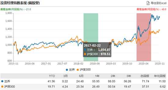 ԴWIND ֹڣ2020-11-16